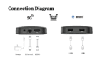 Android HD TV Box Q8 - Image 5