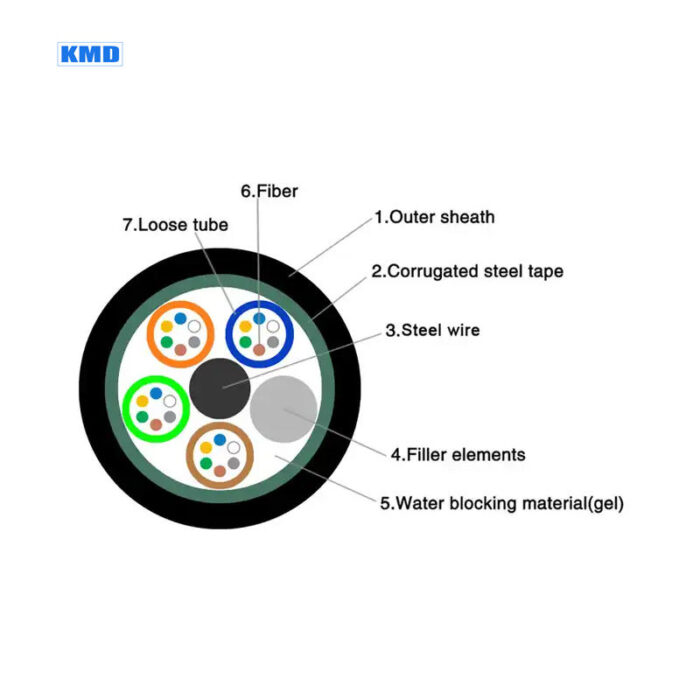 GYTS Outdoor Fiber Optical Cable G652D 4-144 Core Single Mode Fiber Cable - Image 4