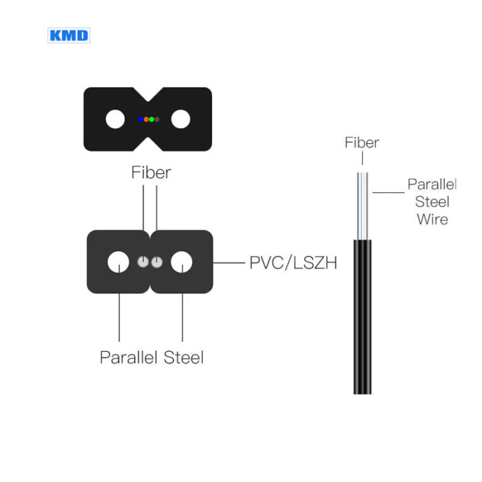 INDOOR FIBER OPTIC CABLE 1 CORE - Image 6