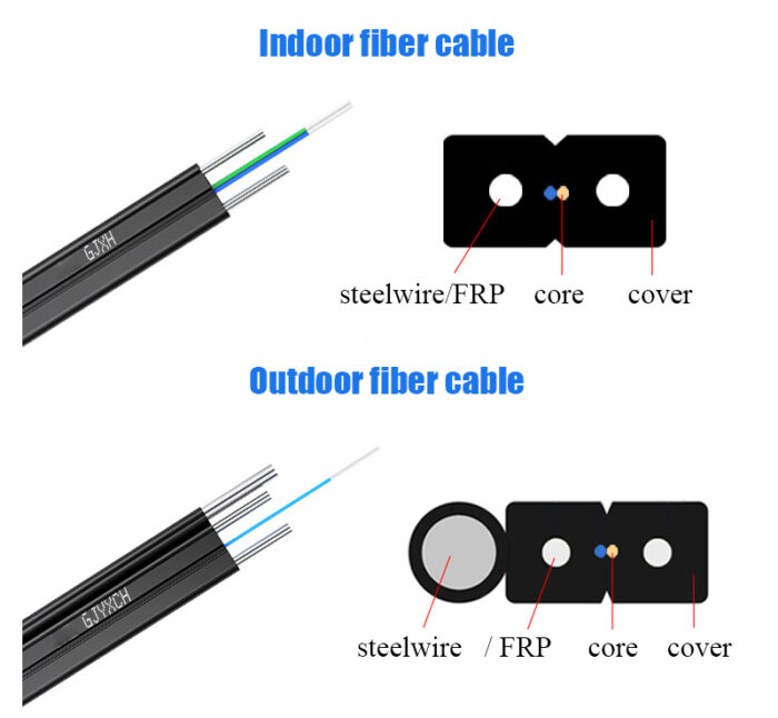 INDOOR FIBER OPTIC CABLE 1 CORE - Image 4